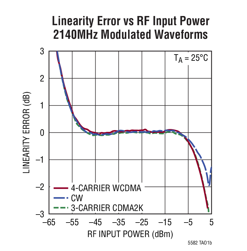 LTC5582Ӧͼ